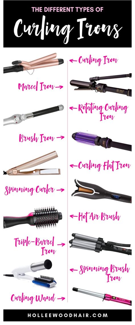 Types Of Curling Irons, Best Curling Iron, Hair Science, Different Types Of Curls, Rotating Curling Iron, Curling Tools, Hair Tool Organizer, Flat Iron Curls, Curling Irons