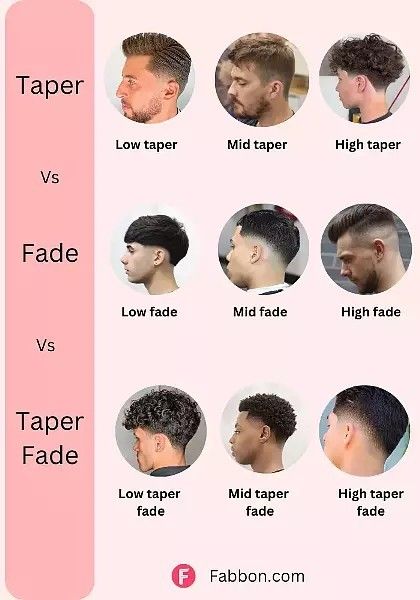 Boys Haircut Names, Boy Hairstyle Names, Curly Hairstyles For Boys, Writing Descriptions, Haircut Names, Haircut Names For Men, Boy Haircuts Short, Boys Haircut, Boy Haircuts