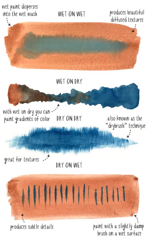 Watercolor Cheat Sheet, Watercolor Paint Techniques, Using Watercolor Paint, How To Watercolor Paint Beginner, How To Water Paint, Learning To Paint Beginners, Cute Watercolor Doodles, Things To Watercolor Paint, How To Use Watercolor Paint