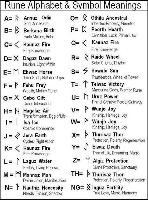 Celtic Runes | Everything you need to know | predictmyfuture.com Alfabeto Viking, Rune Alphabet, Celtic Runes, Symbole Viking, Viking Symbol, Runic Alphabet, Ancient Writing, Alphabet Symbols, Rune Symbols