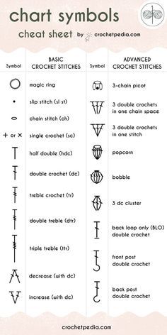 Crochet With Acrylic Yarn Free Pattern, Free Crochet Patterns Beginners, Crochet Stitches List, Teaching Crochet, Projek Mengait, Crochet Hacks, Crochet Stitches Symbols, Simpul Makrame, Crochet Stitches Chart