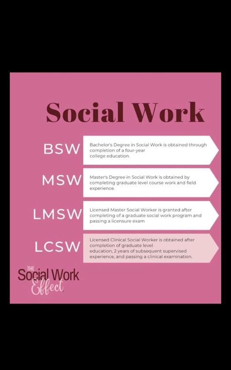 Social Worker Student, Masters In Social Work, Masters Of Social Work, Msw Student, Social Worker Aesthetic, Clinical Social Work Exam, Case Management Social Work, School Social Work Activities, Medical Social Work