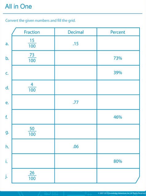 Composition Worksheet, Fractions Decimals And Percentages, Percentages Math, Fractions Decimals Percents, Decimals Worksheets, Grade 6 Math, Math Sheets, Kids Math, Fractions Decimals