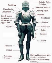 Armor Parts of Medieval Knight | Swords and Armor Medieval Knight Armor, Good Knight, Knight In Shining Armor, Knight Armor, Medieval Times, Arm Armor, Medieval Armor, Medieval Knight, Medieval History