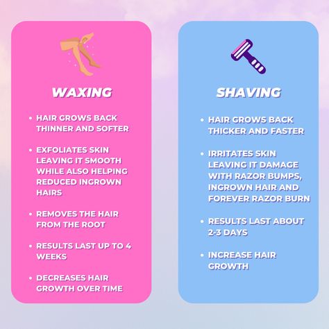 Waxing Vs Shaving, Wax Room, Waxing Room, Waxing Tips, Wax Beads, Razor Bumps, Waxing Kit, Wax Hair Removal, Hair Help