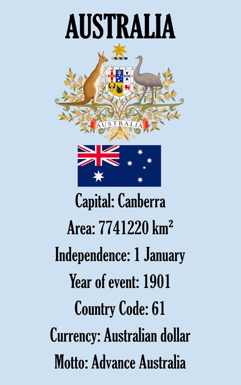 Australia, Capital: Canberra, Area: 7741220 km², Independence: 1 January, Year of event: 1901, Country Code: 61, Currency: Australian dollar, Motto: Advance Australia * 1940\HV Capital Name, About Me Printable, Australia Capital, All About Me Printable, Popeye And Olive, Australian Continent, Olive Oyl, Country Facts, Canberra Australia