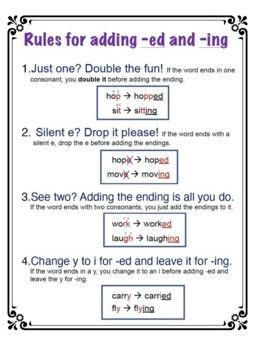 This printable anchor chart can be used as a teacher or student resource. Highlights four rules for adding -ed and -ing to the end of base words. Adding Ed And Ing Rules, Ing And Ed Endings Activities, 1-1-1 Rule, Ed And Ing Endings Anchor Chart, Flsz Rule Anchor Chart, Ed Endings Anchor Chart, Ing Anchor Chart, 3rd Grade Anchor Charts, Eld Activities