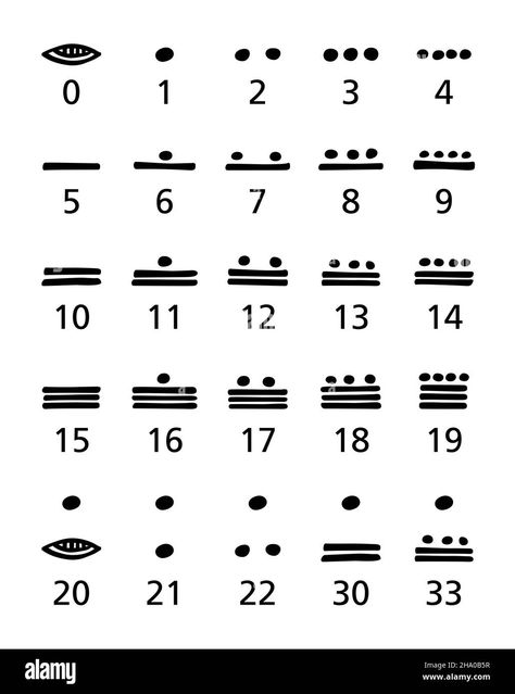 Download this stock image: Maya numerals, black and white. Vigesimal, twenty-based Mayan numeral system for representing numbers and calendar dates in Maya civilization. - 2HA0B5R from Alamy's library of millions of high resolution stock photos, illustrations and vectors. Mayan Number System, Mayan Numbers, Representing Numbers, Maya Civilization, Mayan Calendar, Number System, Calendar Date, Ancient Wisdom, The Twenties