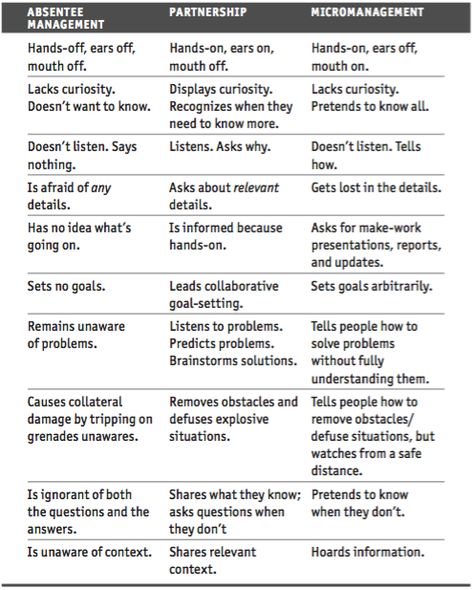 Kim Scott, Radical Candor, Brutal Honesty, Passive Aggressive Behavior, Good Boss, Say What You Mean, My Boss, Passive Aggressive, Work Tools