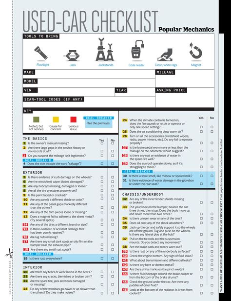 Don't buy a used car without with helpful checklist! Buying Used Car, Buying A Car Tips, How To Buy A Car, Buying First Car, Car Maintenance Checklist, Car Checklist, Buying A Used Car, Car Life Hacks, Buying A Car