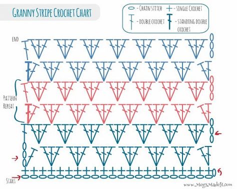 Granny Stripe Stitch, Granny Stripe Crochet, Catherine Wheel, Granny Stripe Blanket, Crochet Granny Stitch, Débardeurs Au Crochet, Crochet Shawl Diagram, Granny Square Haken, Granny Stripe