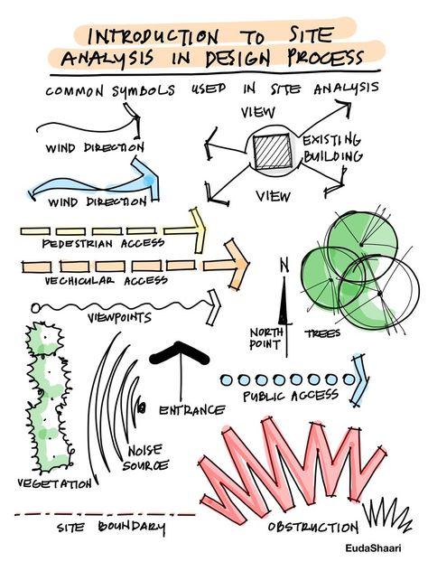 If you want the service, send me a message here, or contact me at the link Site Planning Concepts, Sketch Site Analysis, Urban Design Bubble Diagram, Architecture Inspo Board, Site Analysis Sketches Architecture, Site Analysis Interior Architecture, Urban Planning Site Analysis, Landscape Symbols Architecture, Site Concept Diagram