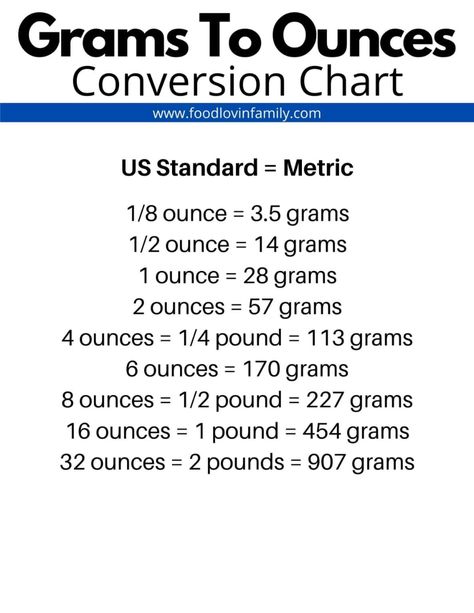 Measuring Equivalents, Grams To Ounces, Baking Store, Baking Conversions, Conversion Chart Kitchen, Baking Measurements, Measurement Conversions, Family Friendly Recipes, Kitchen Measurements