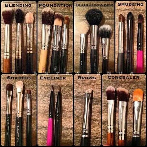 Brush etiquette Kuas Makeup, Maquillage On Fleek, Brush Guide, Alat Makeup, Makeup Brushes Guide, Makeup 101, Best Makeup Brushes, Types Of Makeup, Beauty Make-up