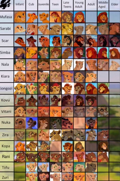 Lion King Family, Lion King Video, Lion King Images, Lion King Quotes, Lion King 3, Lion King Drawings, Lion King Pictures, Lion King Fan Art, Il Re Leone