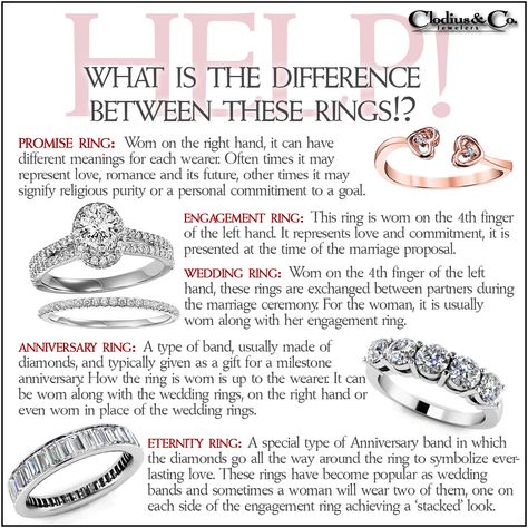 Meaning Of Promise Ring, Promise Rings For Myself, Purity Rings For Women Christian, Promise Ring Meaning, Promise Ring Aesthetic, Promise Rings Aesthetic, Rings Pandora, Romantic Rings, Diamond Anniversary Rings