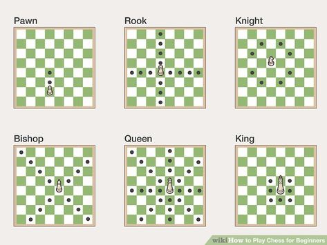 Chess Guide, Beginner Chess, Chess Basics, Chess Tricks, Chess Rules, Chess Quotes, Chess Online, Chess Tactics, Chess Moves