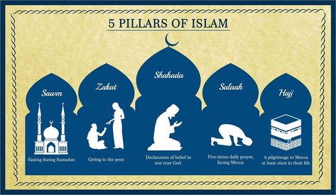 5 Pillars Of Islam, Pilgrimage To Mecca, 5 Pillars, Pillars Of Islam, Learn Quran, Daily Prayer, Ramadan Kareem, Pilgrimage, Ramadan