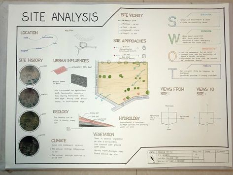 Site Swot Analysis Architecture, Concept For Residence Design, Site Analysis Swot, Interior Design Analysis, Contextual Analysis Architecture, Site Zoning Architecture Sheets, Site Analysis Interior Design, Swot Analysis Architecture Site Plans, Site Study Sheets Architecture