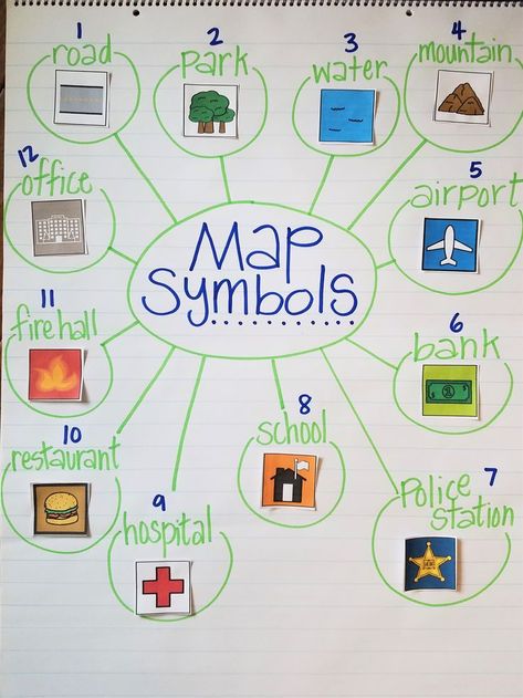 Map Symbols anchor chart: Social Studies unit for Kindergarten Anchor Chart Social Studies, Kindergarten Social Studies Lessons, Social Studies Maps, Preschool Social Studies, Social Studies Projects, Social Studies Lesson Plans, Geography Activities, Map Symbols, Kindergarten Social Studies