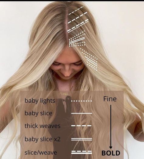 Hair Dye Techniques, Matrix Hair Color, Hair Color Placement, Hair Foils, Baby Lights, Redken Hair Color, Women Right, Matrix Hair, Best Hairstyles For Women