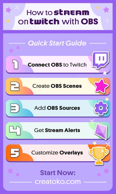 Profile Banner, Twitch Streaming Setup, Streaming Setup, Twitch Overlay, Game Streaming, Twitch Channel, Gaming Setup, Banner Template, Live Streaming