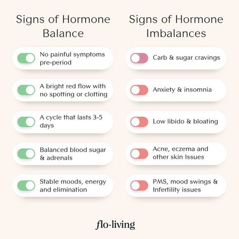 Signs Of Hormonal Imbalance, Imbalanced Hormones Signs, Fixing Hormonal Imbalance, Perimenaupose Hormones, Hormones And Their Functions, Hormonal Imbalance Symptoms, Cosmic Cycles, Flo Living, Pmdd Symptoms