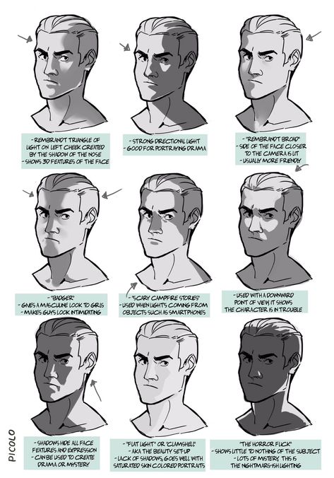 Drawing Lighting, Shadow Face, Shadow Drawing, 얼굴 드로잉, Portrait Lighting, Drawing Faces, Drawing Studies, Body Reference Drawing, Digital Painting Tutorials