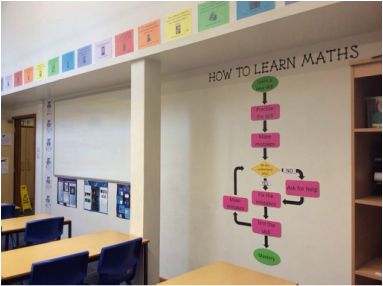 Classroom display ideas - Artful Maths Classroom Displays Secondary, High School Math Classroom Decorations, Maths Classroom Displays, School Organization College, Middle School Classroom Organization, Secondary Math Classroom, Maths Display, Classroom Decor Middle, Middle School Classroom Decor