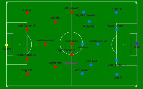 labeled positions in soccer | Soccer Field With Postions clip art Football Positions, Soccer Positions, Physical Education Games, Hindi Quotes On Life, Soccer Drills, Soccer Motivation, Soccer Coaching, Football Field, Field Hockey