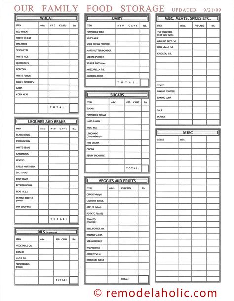 food storage doc Food Storage Organization Stockpile, Food Storage List, Emergency Preparedness Food Storage, Budget Food, Emergency Preparedness Food, Emergency Prepardness, Emergency Food Storage, Canned Food Storage, Long Term Food Storage