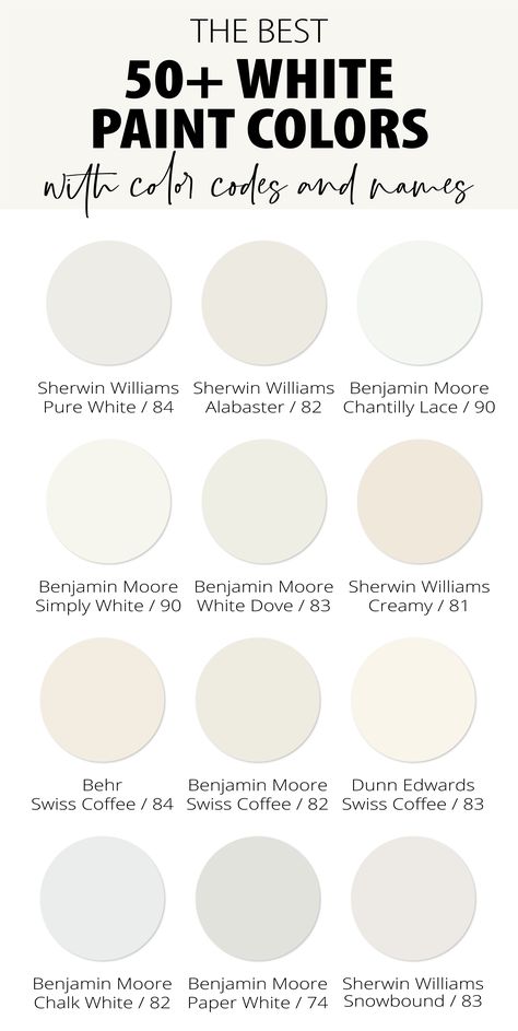 Step into the world of the best white paint colors. After this guide, buying a white paint that embodies your vision is easier than ever. Sherwin Williams Pure White SW 7005 Sherwin Williams Alabaster SW 7008 Benjamin Moore Chantilly Lace OC-65 Behr Swiss Coffee Benjamin Moore Swiss Coffee OC-45 Dunn Edwards Swiss Coffee DEW341 Benjamin Moore Cloud White OC-130 Benjamin Moore Simply White OC-117 Cream In My Coffee Sherwin Williams, Behr Swiss Coffee Vs Benjamin Moore Swiss Coffee, Swiss Coffee Vs Shoji White, Swiss Coffee 75% Benjamin Moore, Behr Chalk Paint Colors, Swiss Coffee White, Neutral White Paint, Behr Swiss Coffee, White Paint Colours