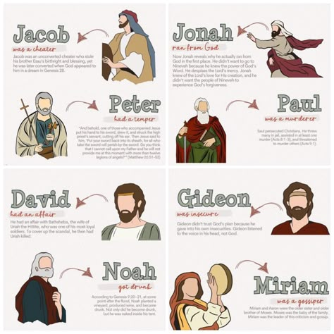 Bible Characters Study, Bible Characters Images, Character Study Bible, Biblical Masculine, Character Mapping, Bible Character Study, Learn The Bible, Bible Study Topics, Bible Study Help