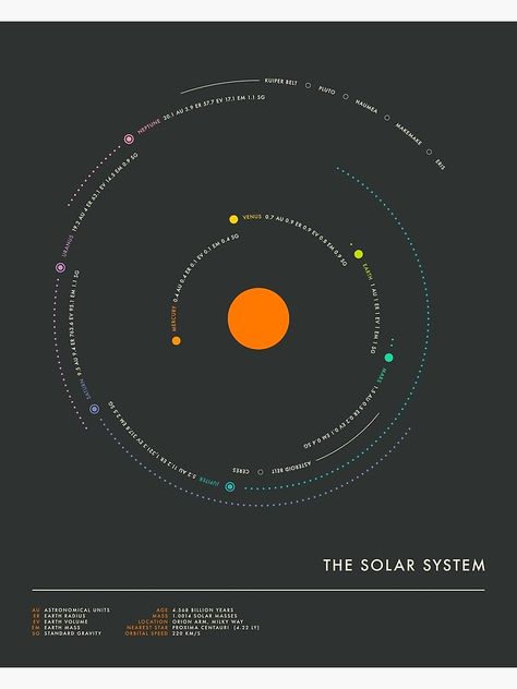 Solar System Graphic Design, Solar System Graphic, Minimal Infographic, Apollo Rocket, Solar System Art, Solar System Poster, Graphic Design Jobs, Jazzberry Blue, Data Visualization Design