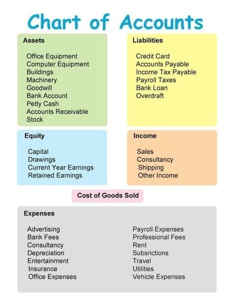 Accounting Notes, Learn Accounting, Accounting Classes, Bookkeeping Tips, Accounting Education, Ilmu Ekonomi, Accounting Basics, Book Keeping, Accounting Student