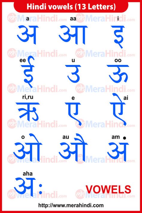 Hindi Vowels(13) Chart Gif writing animation and pronunciation in English Hindi Alphabet Letters With English, Vowels Letters, Writing Animation, English Animation, Hindi Vowels, Learning Hindi, Hindi Alphabet, G Words, Hindi Language Learning