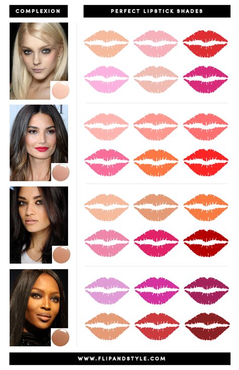 lipstick colors, lip shades, how to find your perfect lip color, how to choose a lipstick color Skin Tone Lipstick Chart, How To Find Perfect Lipstick Shade, How To Find Lipstick Shade, Cool Toned Lipstick Shades, How To Choose Lipstick Color, Perfect Lipstick Shade, Perfect Lip Color, Lips Color, Fall Lips