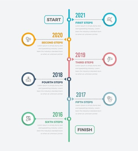 Infographic Design Trends, Human Resources Infographic, Timeline Diagram, Flow Chart Design, Timeline Infographic Design, Dashed Line, Process Chart, Circle Infographic, Process Infographic