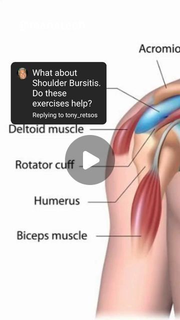 Shoulder Bursitis, Bursitis Shoulder, It Will Get Better, Shoulder Rehab, Isometric Exercises, It Gets Better, Shoulder Workout, Take Time, Get Better