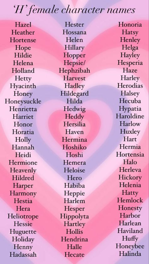 Character names beginning in the letter ‘h’. H Names For A Girl, Names For Your Characters, Female Character Name Ideas, Female Oc Names, Cute Display Names, Female Names For Characters, Female Names List, Female Name Ideas, 4 Letter Names