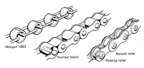 In the recently published Bicycle Design: An Illustrated History, authors Tony Hadland and Hans-Erhard Lessing offer a comprehensive and authoritative ... Chain Drawing, Cycle Chain, Hobby Farming, Graphic Design Portfolio Cover, Bicycle Repair, Baby Bike, Pedal Power, Bicycle Chain, Bike Chain