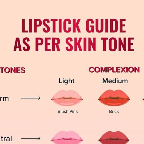 Warm Undertone Lipstick Shades, Lipstick Guide, Neutral Lipstick, Perfect Lipstick, Apply Makeup, How To Apply Makeup, Like A Pro, Lipsticks, All Inclusive