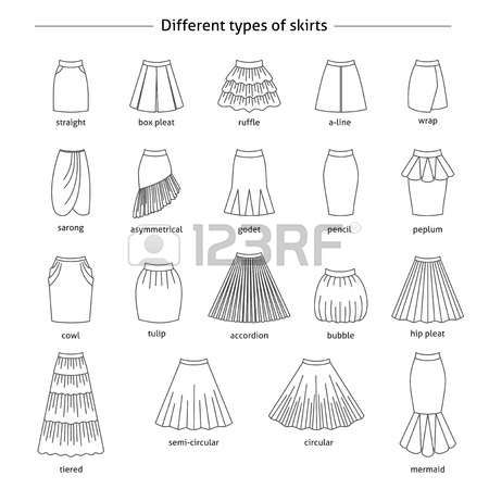 Fashion Terminology, Áo Blu, Fashion Infographic, Fashion Drawing Sketches, Fashion Drawing Tutorial, Dress Design Drawing, Fashion Design Sketchbook, Fashion Drawing Dresses, Fashion Vocabulary