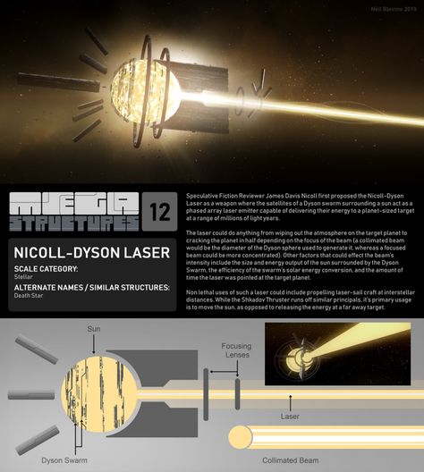 Megastructures 12 Nicoll Dyson Laser by ArtOfSoulburn on DeviantArt Space Megastructures, Dyson Sphere, Hard Science Fiction, Science Fiction Artwork, New Retro Wave, Spaceship Concept, Spaceship Design, Speculative Fiction, Futuristic City