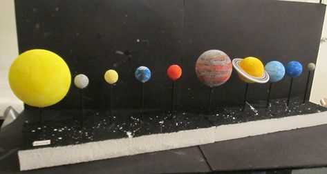 Solar System Diaroma, Solar System Diorama, Make A Solar System, Diorama Project, Solar System Projects, Solar System Crafts, Different Planets, Star Chart, White Glue