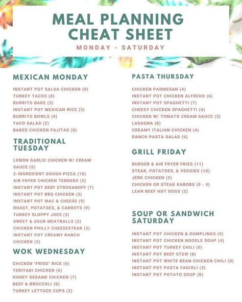 Dinner Planning, Ww Recipe, Meal Planning Menus, Recipe Builder, Meal Prep Plans, Ww Freestyle, Monthly Meal Planning, Family Meal Planning, Easy Meal Plans