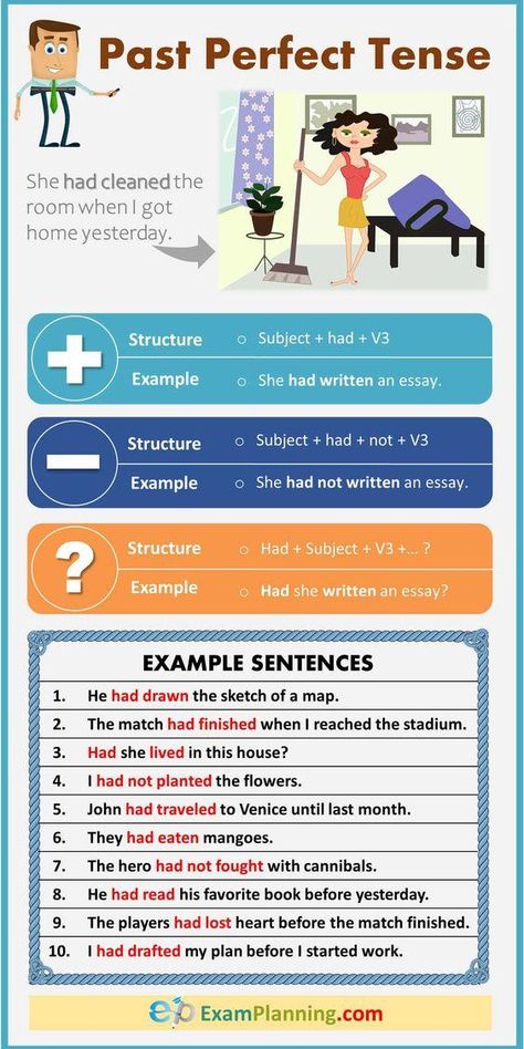 Grammar corner Past Perfect Tense (Structure & Examples) Past Perfect Tense Examples, Past Perfect Tense Exercises, Tense Formula, Hr Dashboard, Past Perfect Tense, Tense Structure, Grammar Notes, Subtracting Integers, Tenses English