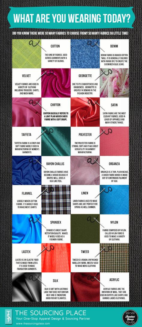 What are you wearing today? | Visual.ly Fabric Vocabulary, Fabrics And Textiles Fashion, Fashion Terminology, Dresses Patterns, Fashion Design Inspiration, Fashion Infographic, Broadcloth Fabric, Inspiration Nature, Výtvarné Reference