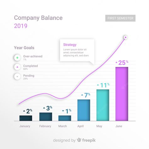 Bar Chart Infographic, Chart Infographic, Vector Infographic, Information Poster, Chart Design, Annual Report, Infographic Design, Premium Vector, Graphic Resources