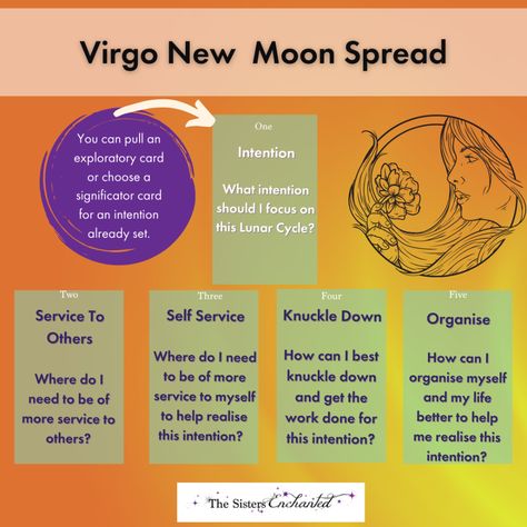 New Moon In Virgo 2024, New Moon In Virgo Tarot Spread, New Moon Virgo, New Moon Tarot Spread, Virgo New Moon, New Moon Tarot, New Moon In Virgo, Tarot Time, Oracle Spreads